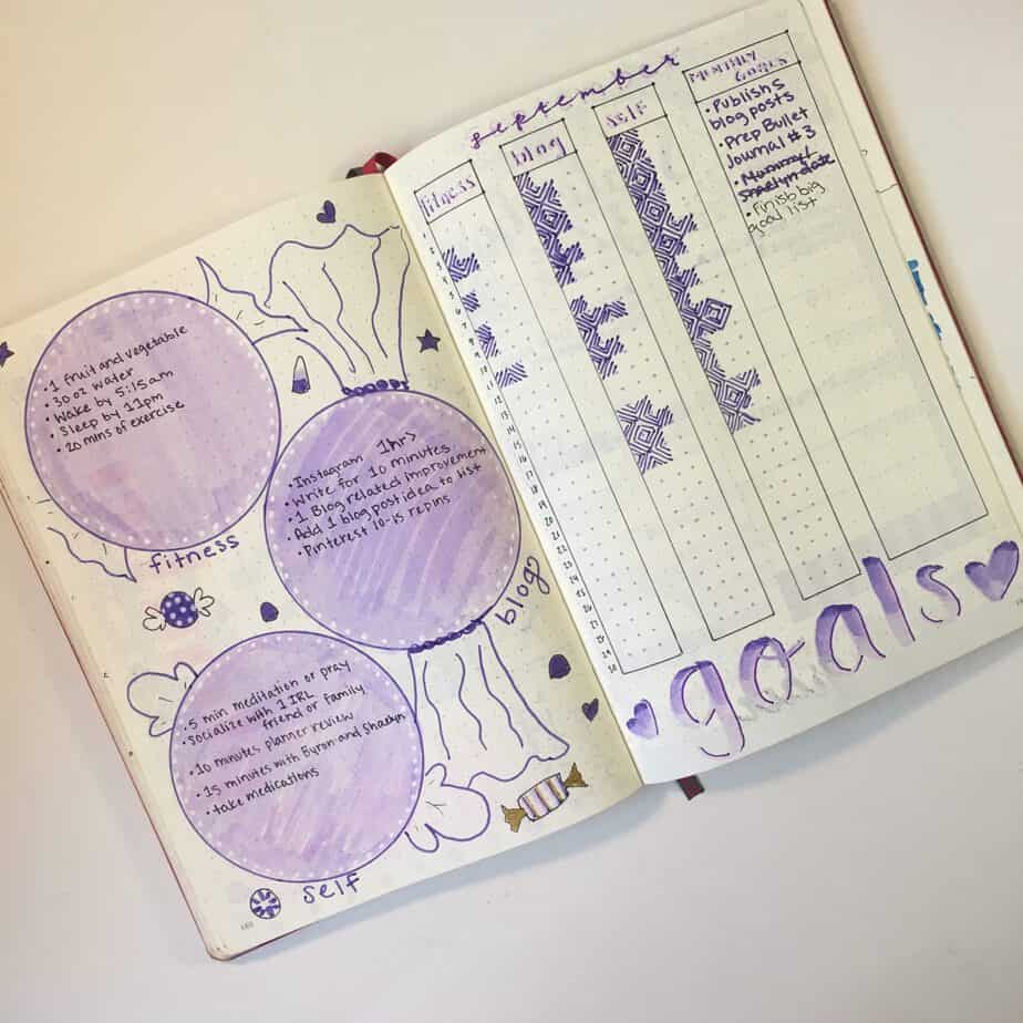 How To Maintain Long Term Goals In Your Bullet Journal - Planning Mindfully