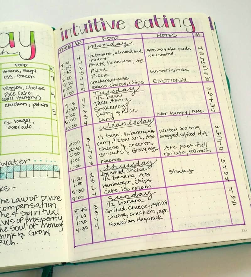 8 Bullet Journal Trackers to Improve Your Health ...